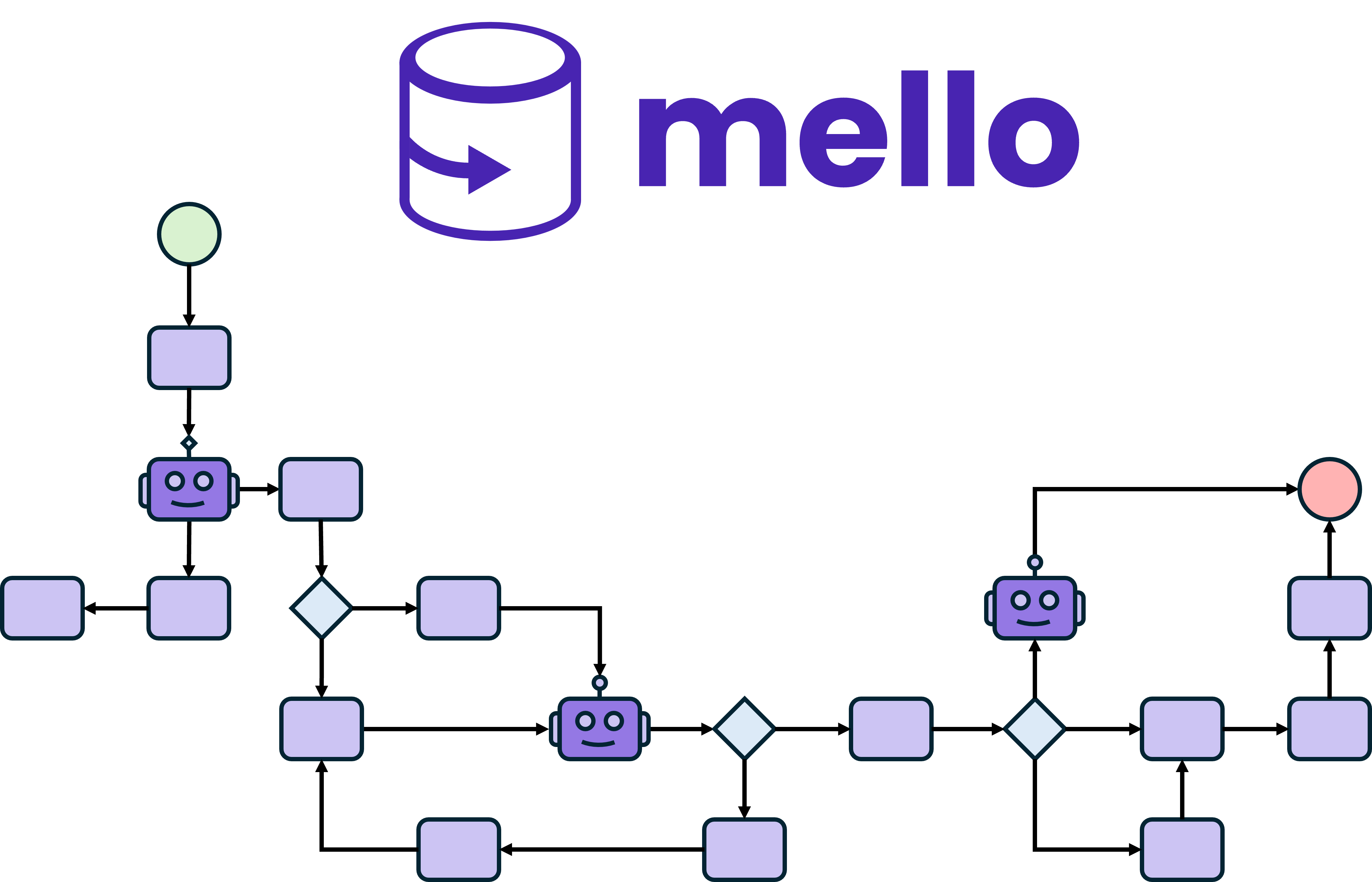Mello screenshot