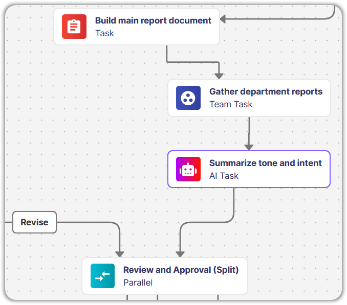 Visual Process Builder
