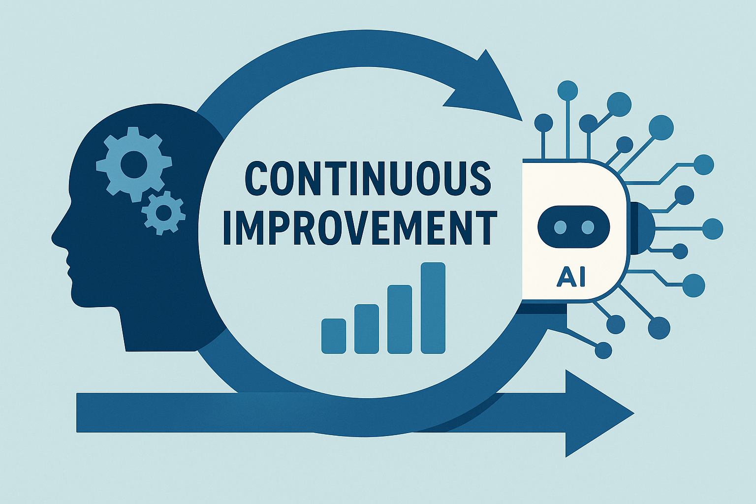 AI and human collaboration symbolizing continuous improvement in modern operations